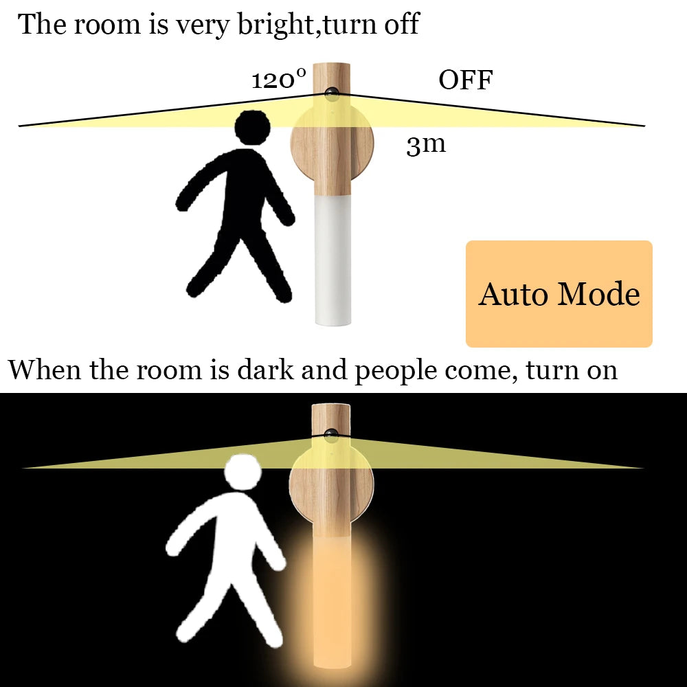 Magnetic Wall Lamp Night Light