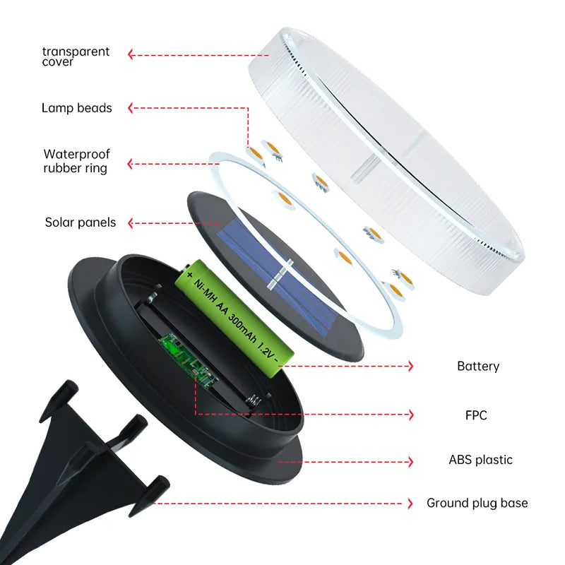 Non-Slip Landscape Path Lighting for Patio Lawn